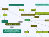 Micología - Mapa Mental