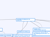 SISTEMAS MECÁNICOS DE UN VEHÍCULO - Mapa Mental