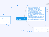 procesos productivos mineros - Mapa Mental