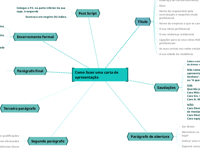 Como fazer uma carta de apresentação