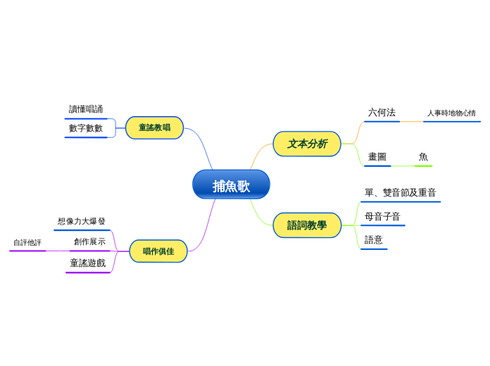  捕魚歌