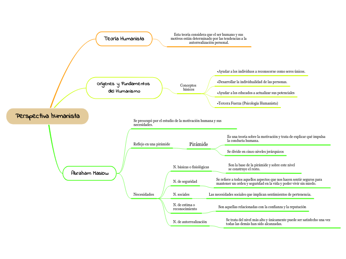 Perspectiva humanista