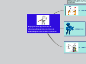 Mi proyecto de Investigación: Control d...- Mapa Mental