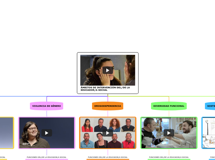 ÁMBITOS DE INTERVENCIÓN DEL/DE LA EDUCADOR/A SOCIAL