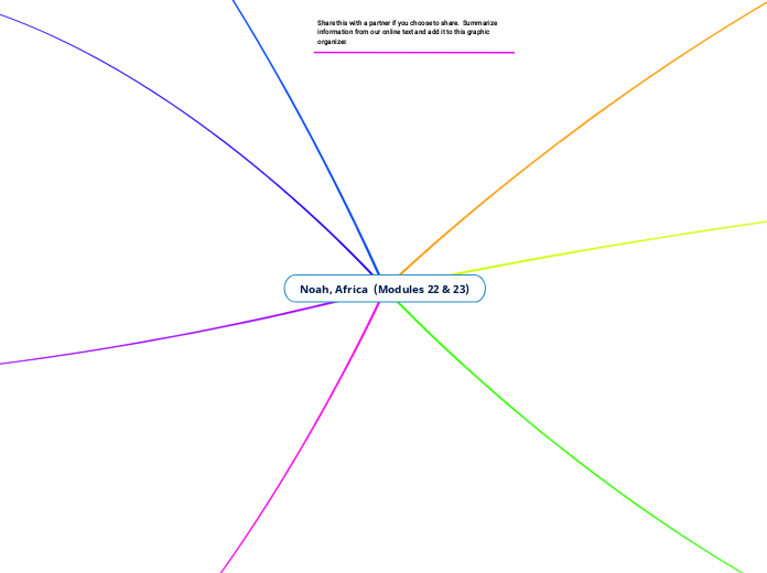 Noah, Africa  (Modules 22 & 23)