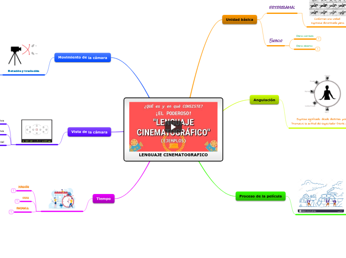 LENGUAJE CINEMATOGRAFICO