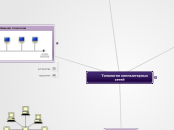           Топология компьютерных...- Мыслительная карта