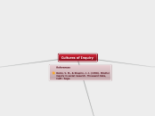 Cultures of Inquiry - Mind Map