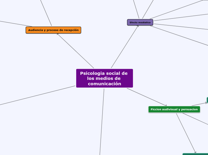 Psicologia social de los medios de comunicación