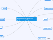 Herramientas de diseño de páginas web y...- Mapa Mental