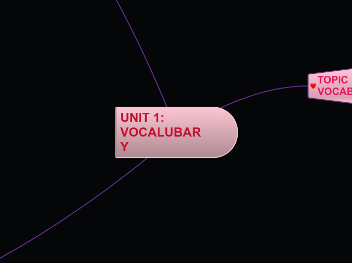 UNIT 1: VOCALUBARY