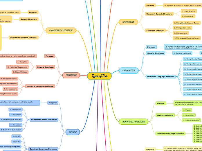 Types of Text