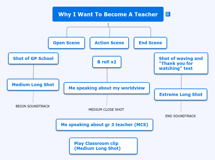 Why I Want To Become A Teacher - Mind Map