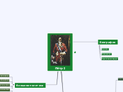 Пётр I - Мыслительная карта