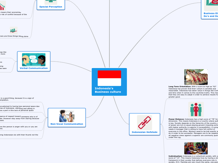 Culter Mindmap