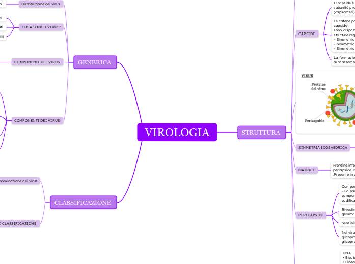 VIROLOGIA