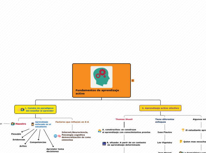 Fundamentos de A.Activo