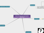 Determinantes del Desempeño Individual - Mapa Mental