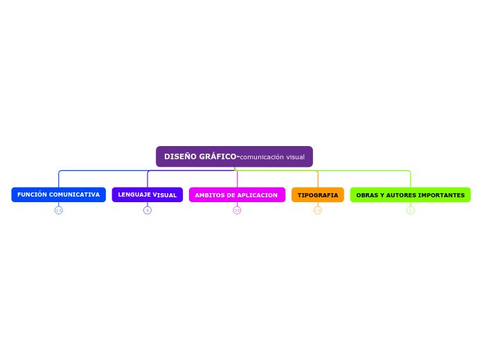 A_DISEÑO GRÁFICO-comunicación visual