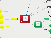  Language levels - Mind Map