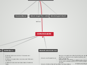COMUNIDADES - Mapa Mental