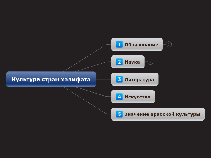 10_Культура стран халифата