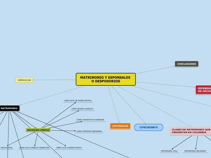 MATRIMONIO Y ESPONSALES O DESPOSORIOS