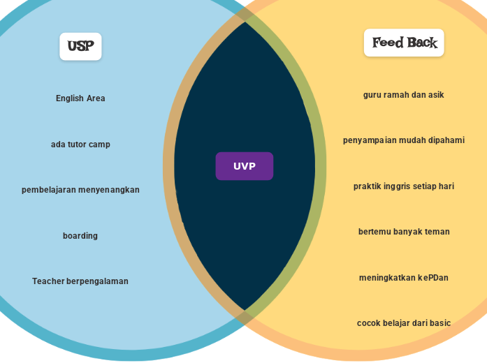 UVP
