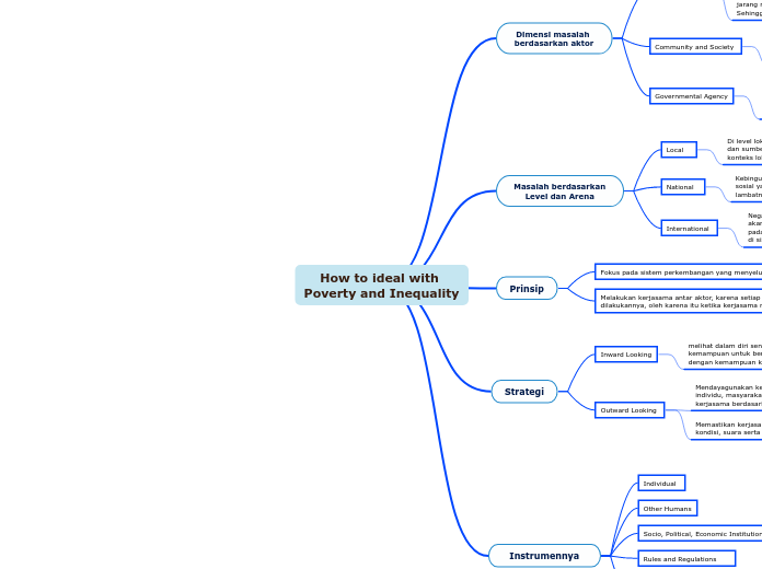 How to ideal with Poverty and Inequality