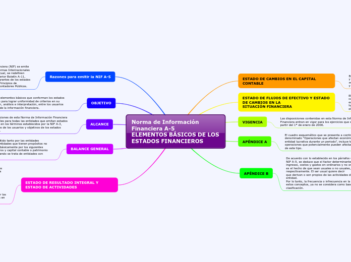 Norma de Información Financiera A-5
ELEMENTOS BÁSICOS DE LOS ESTADOS FINANCIEROS