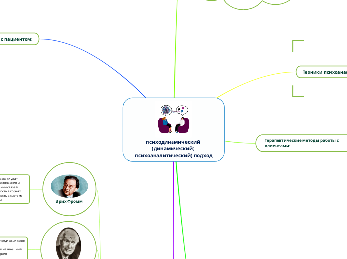 психодинамический (динамический; психоаналитический) подход