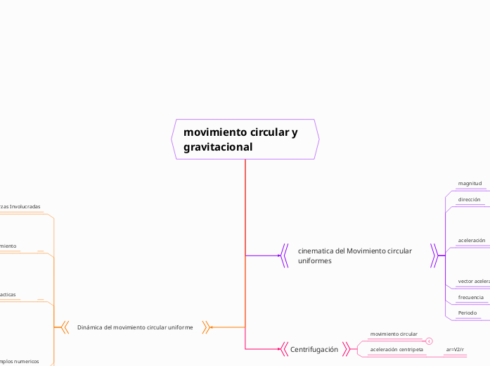 movimiento circular y gravitacional 