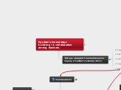 Equitable knowledge building in collaborat...- Mind Map
