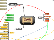 ODISSEO