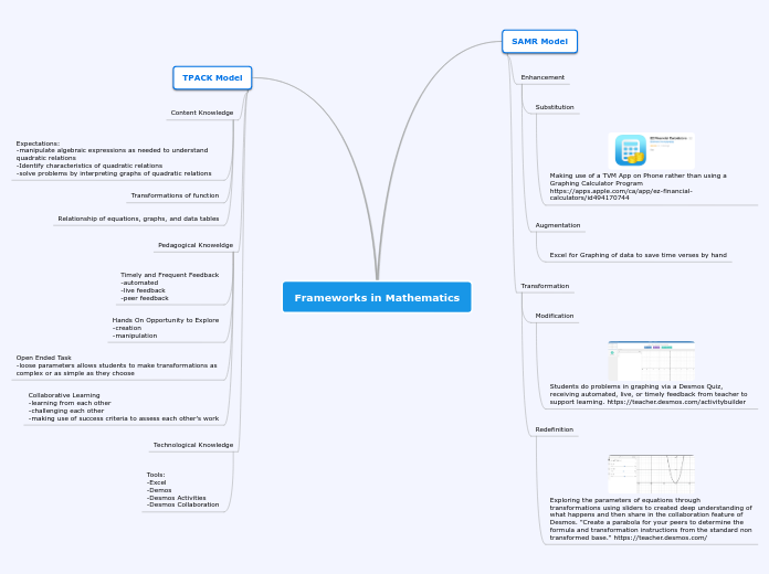 Frameworks in Mathematics