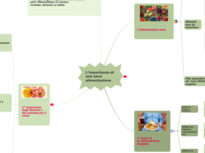 L'importanza di una sana alimentazione