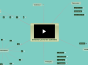Sistema Laroral En Colombia - Mapa Mental