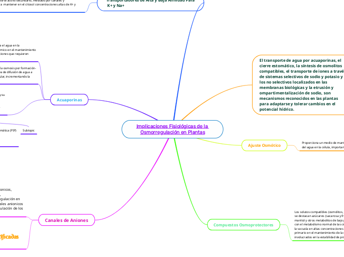 Implicaciones Fisiológicas de la Osmorregulación en Plantas