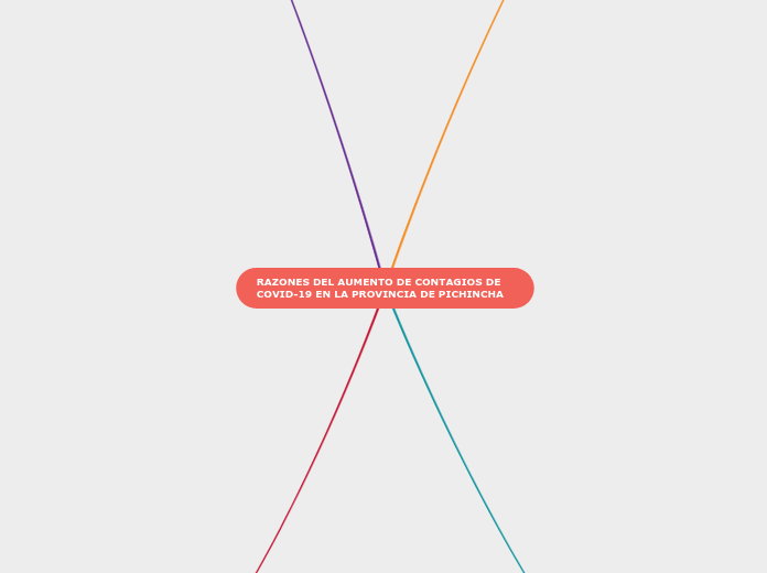 RAZONES DEL AUMENTO DE CONTAGIOS DE COVID-19 EN LA PROVINCIA DE PICHINCHA