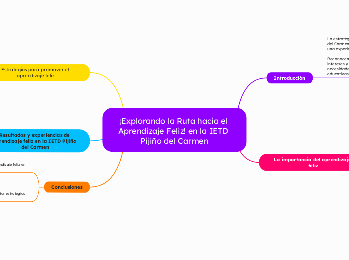 ¡Explorando la Ruta hacia el Aprendizaje Feliz! en la IETD Pijiño del Carmen