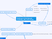 Practices of Child Focused Prevention from...- Mind Map