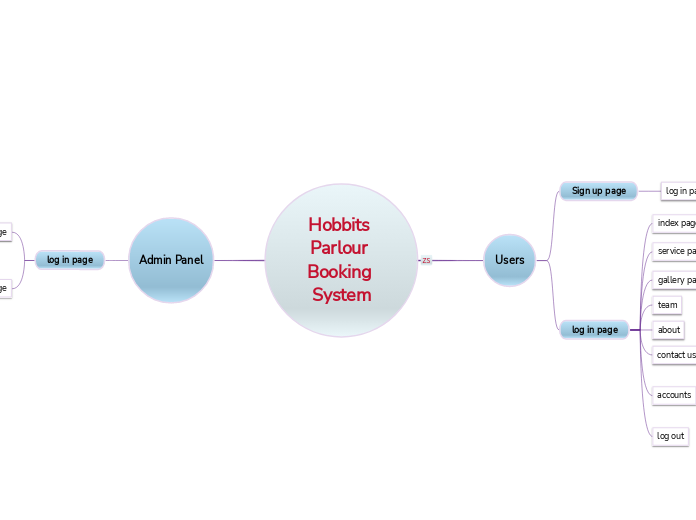 Hobbits Parlour Booking System