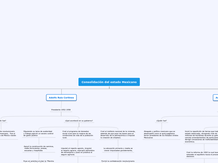 Consolidación del estado Mexicano - Mapa Mental