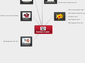 Football match - Mind Map