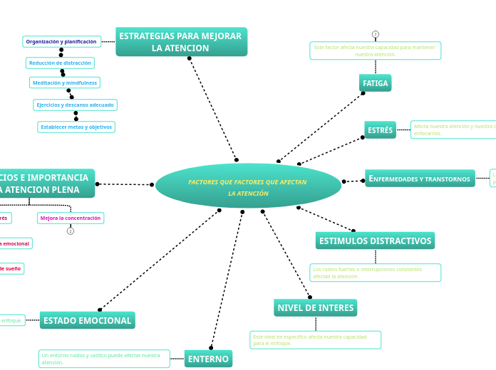 FACTORES QUE FACTORES QUE AFECTAN LA ATENCIÓN
