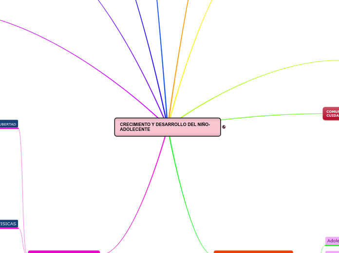 CRECIMIENTO Y DESARROLLO DEL NIÑO-ADOLECENTE