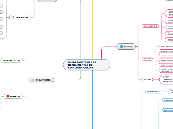 IMPORTANCIA DE LAS HERRAMIENTAS DE ESCRITURA ONLINE