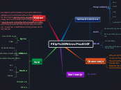 Filip Petrović - Mind Map