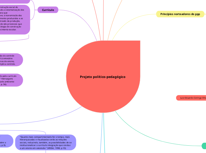 Projeto político-pedagógico
