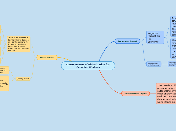 Consequences of Globalization for Canadian Workers